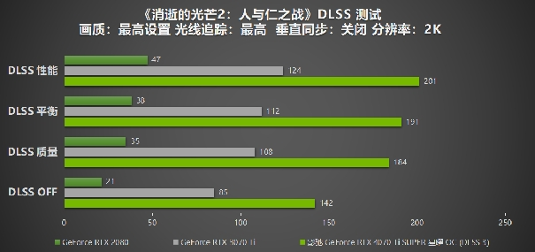 性能真的“Ti”不一樣！影馳 GeForce RTX 4070 Ti SUPER 星曜 OC評(píng)測(cè)！