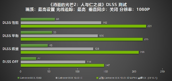 性能真的“Ti”不一樣！影馳 GeForce RTX 4070 Ti SUPER 星曜 OC評(píng)測(cè)！