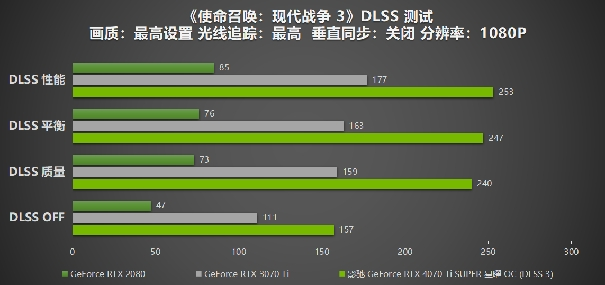 性能真的“Ti”不一樣！影馳 GeForce RTX 4070 Ti SUPER 星曜 OC評(píng)測(cè)！