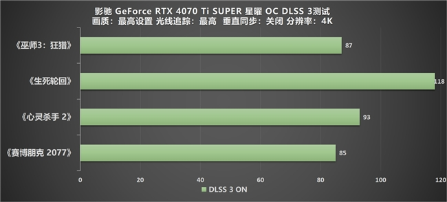 性能真的“Ti”不一樣！影馳 GeForce RTX 4070 Ti SUPER 星曜 OC評(píng)測(cè)！