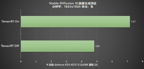 性能真的“Ti”不一樣！影馳 GeForce RTX 4070 Ti SUPER 星曜 OC評(píng)測(cè)！