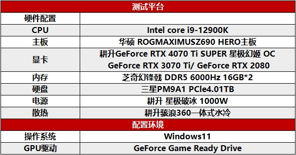 性能真的“太SUPER”！耕升 GeForce RTX 4070 Ti SUPER 星極幻姬 OC評(píng)測(cè)！