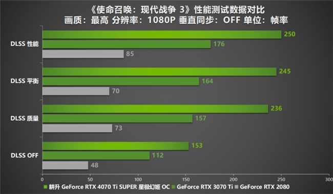 性能真的“太SUPER”！耕升 GeForce RTX 4070 Ti SUPER 星極幻姬 OC評(píng)測(cè)！