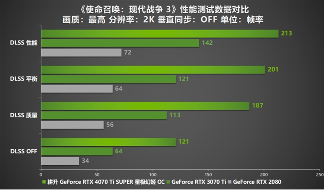 性能真的“太SUPER”！耕升 GeForce RTX 4070 Ti SUPER 星極幻姬 OC評(píng)測(cè)！