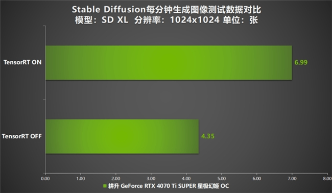 性能真的“太SUPER”！耕升 GeForce RTX 4070 Ti SUPER 星極幻姬 OC評(píng)測(cè)！