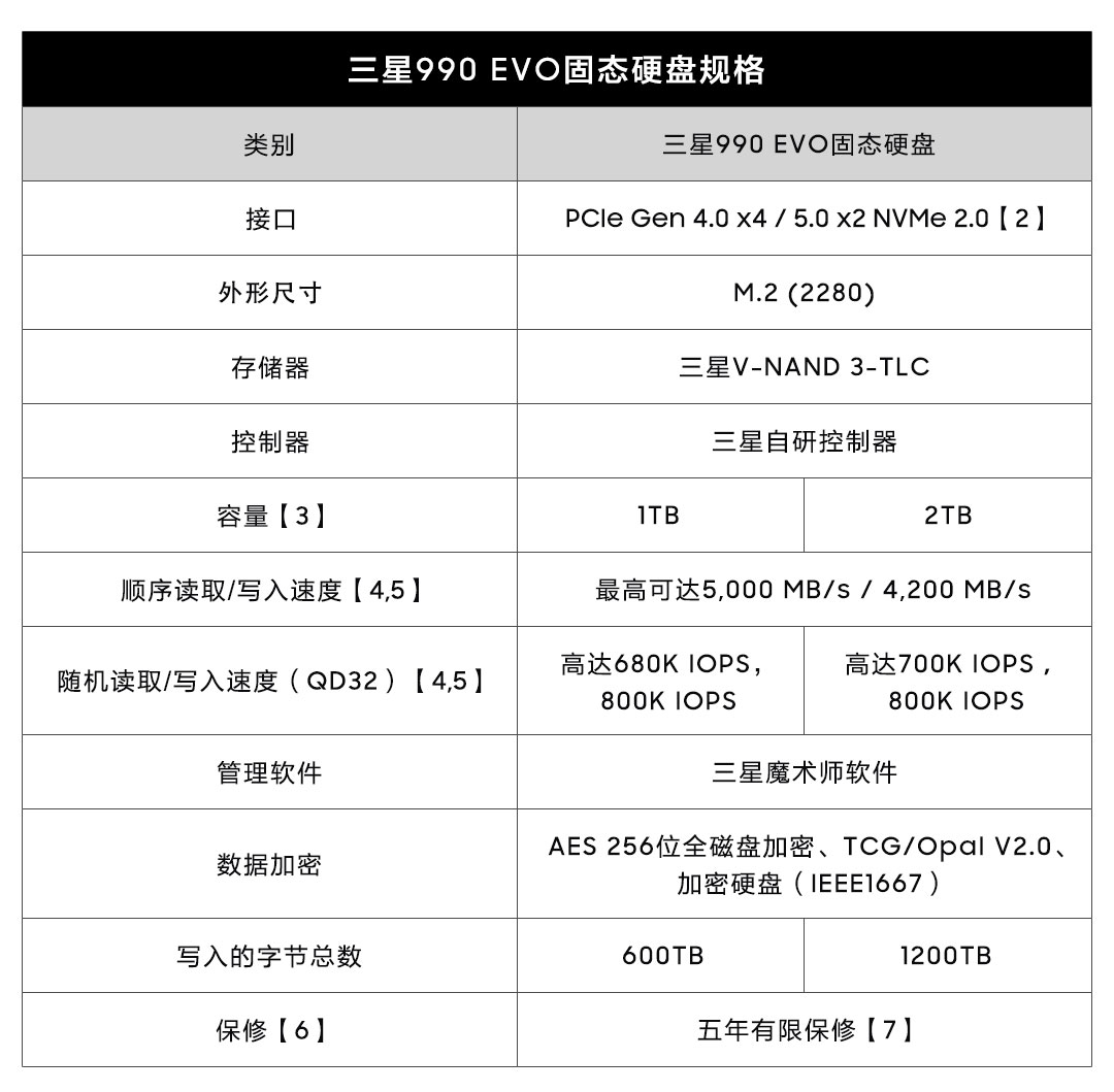 三星推出990 EVO固態(tài)硬盤：提升日常游戲、商業(yè)和創(chuàng)意工作效率