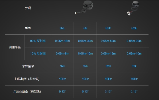 SLAMTEC X NVIDIA |當(dāng)思嵐RPLIDAR S2E遇上Nvidia自主機(jī)器人平臺