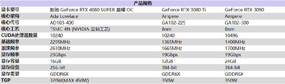 釋放無限潛能，影馳 GeForce RTX 4080 SUPER 星曜OC 評測