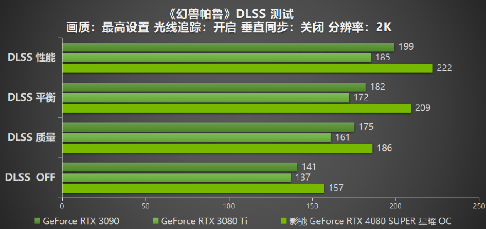 釋放無限潛能，影馳 GeForce RTX 4080 SUPER 星曜OC 評測