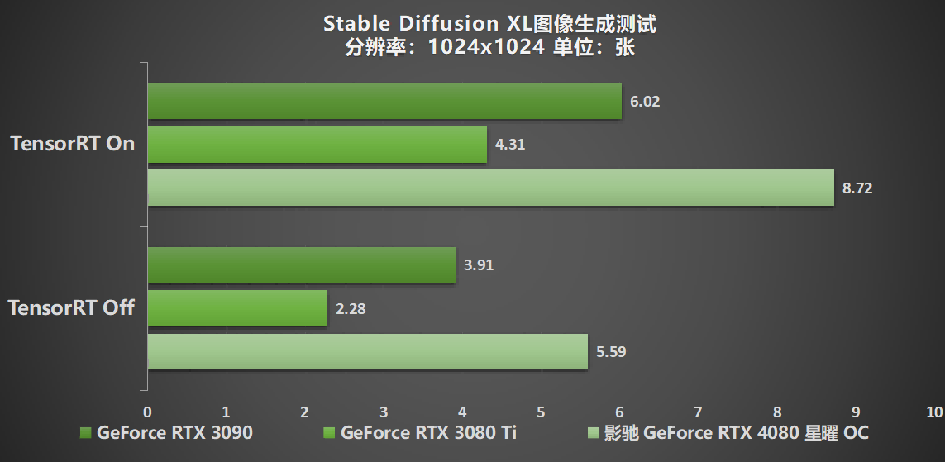 釋放無限潛能，影馳 GeForce RTX 4080 SUPER 星曜OC 評測