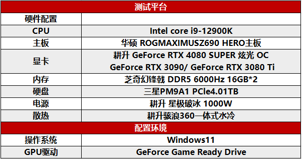 壓軸SUPER正式發(fā)售！耕升GeForce RTX 4080 SUPER性能前瞻！