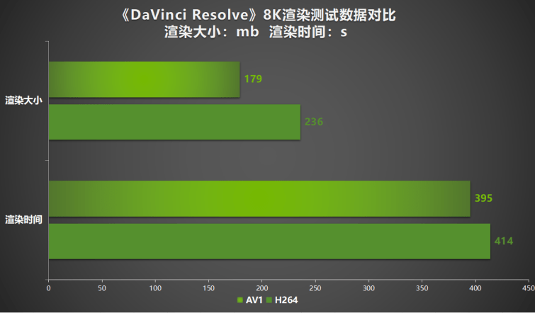 壓軸SUPER正式發(fā)售！耕升GeForce RTX 4080 SUPER性能前瞻！