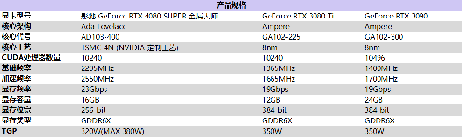 性能超凡入圣，影馳 GeForce RTX 4080 SUPER 金屬大師評(píng)測(cè)