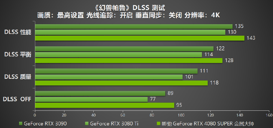 性能超凡入圣，影馳 GeForce RTX 4080 SUPER 金屬大師評(píng)測(cè)