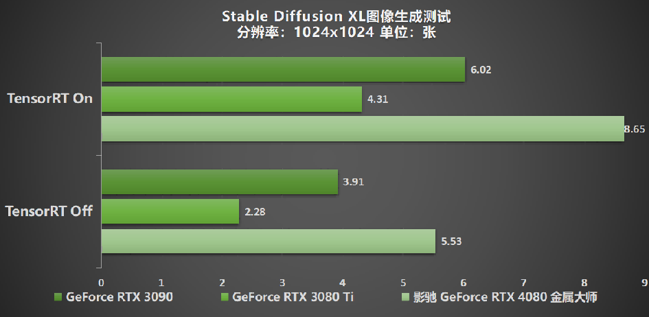 性能超凡入圣，影馳 GeForce RTX 4080 SUPER 金屬大師評(píng)測(cè)