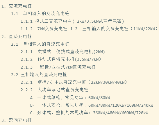 能效電氣汪進進：新能源充電樁行業(yè)的七大細分市場