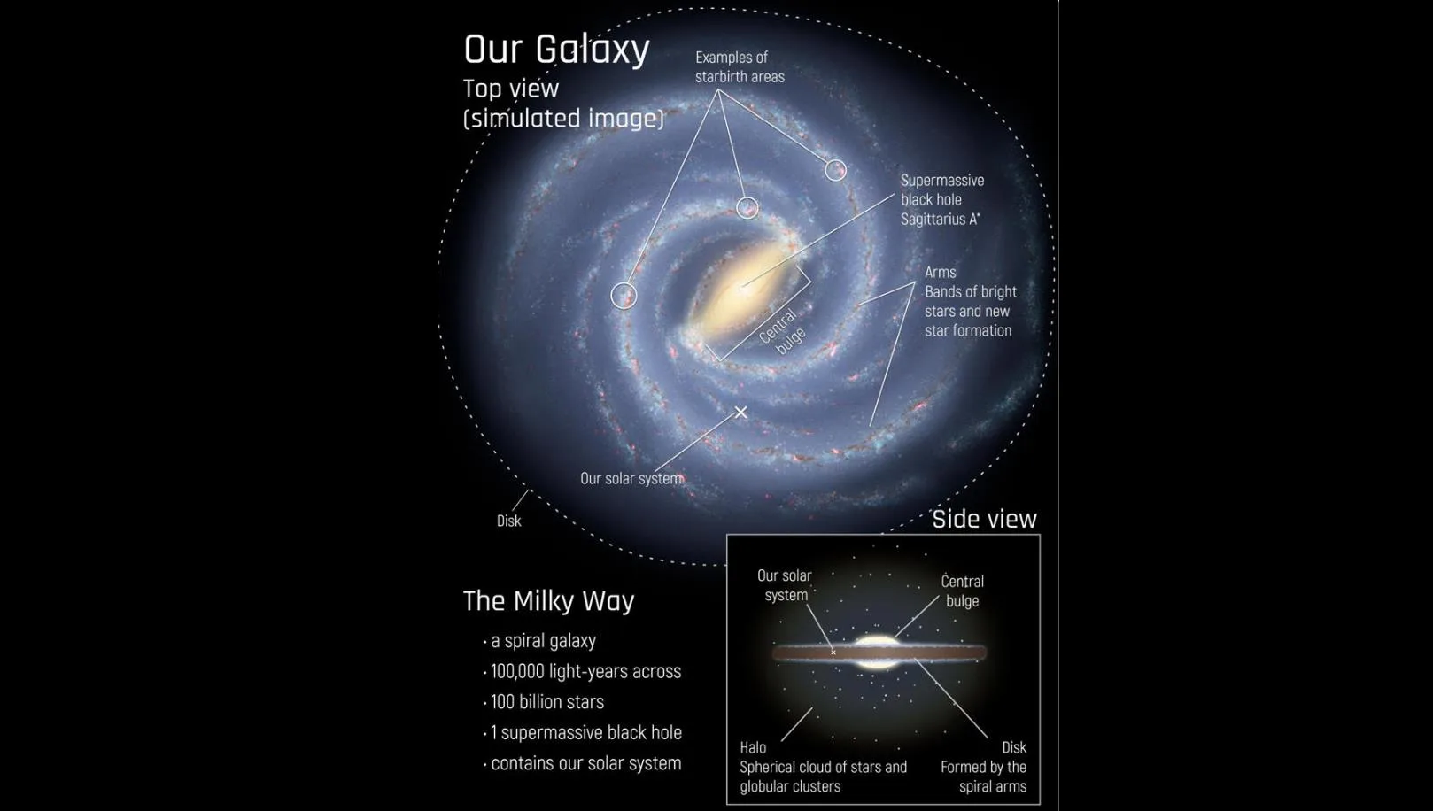 传闻宇宙早期星系呈扁长形状 类似法棍面包