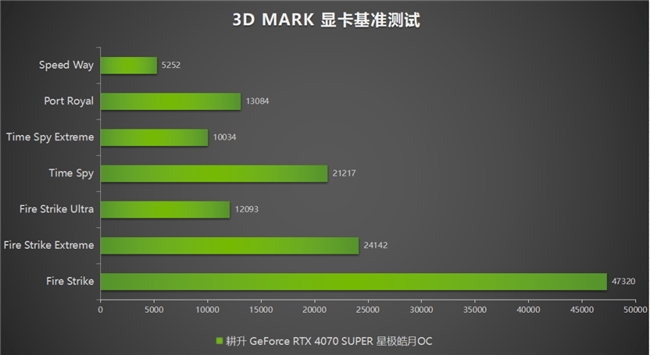 全民AI游戲時(shí)代到來！耕升 RTX 4070 SUPER助SDR游戲HDR化