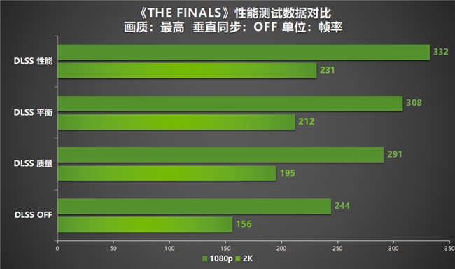 全民AI游戲時(shí)代到來！耕升 RTX 4070 SUPER助SDR游戲HDR化