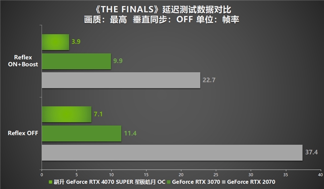 全民AI游戲時(shí)代到來！耕升 RTX 4070 SUPER助SDR游戲HDR化