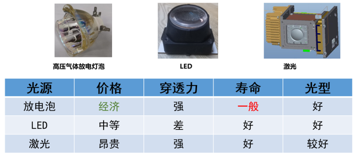 綠色照明：升龍燈光顛覆性散熱技術(shù)，重新定義可持續(xù)照明