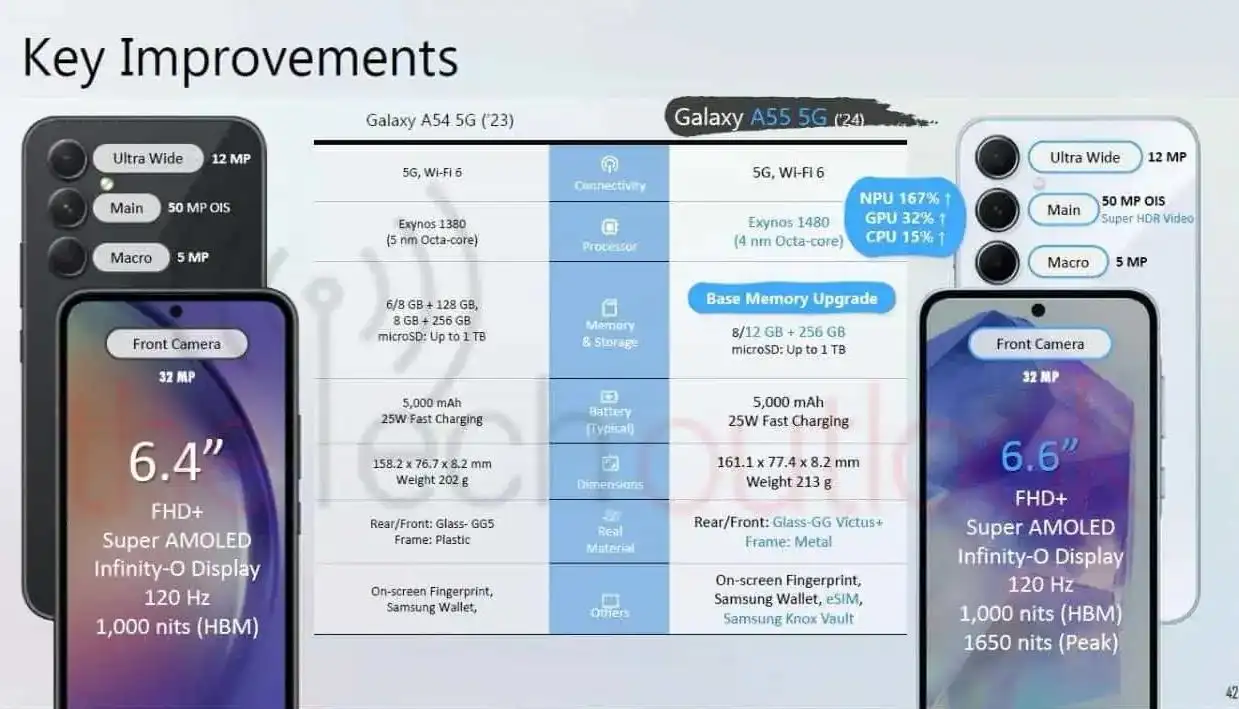三星Galaxy A35和GalaxyA55 5G发布时间曝光：或于3月11日发布