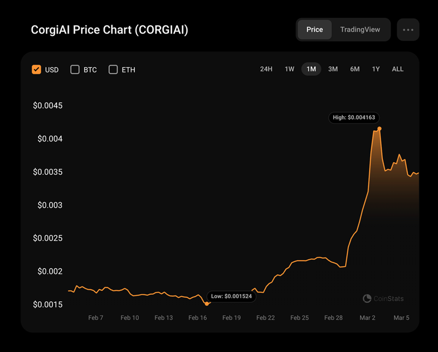 AI x Crypto：探索新時代的交匯點