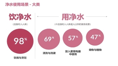 安吉爾：以用戶為中心鍛造品質(zhì)國貨，提供美好凈飲水生活方式