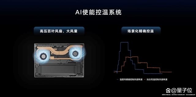 用AI重構(gòu)PC，榮耀筆記本AI PC技術(shù)正式發(fā)布