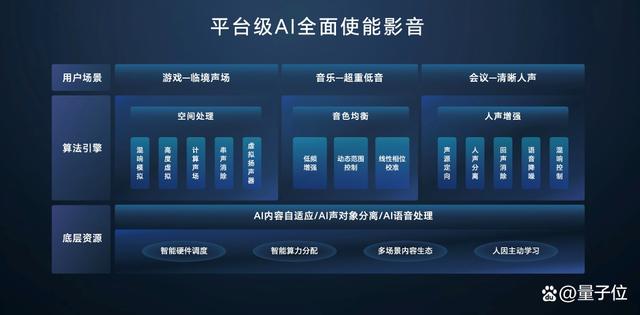 用AI重構(gòu)PC，榮耀筆記本AI PC技術(shù)正式發(fā)布