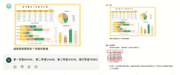 零一萬物API正式上線：支持輸入30萬漢字，看不懂《百年孤獨(dú)》的人有救了