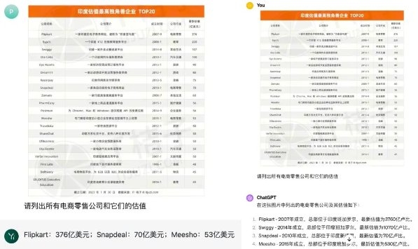 零一萬物API正式上線：支持輸入30萬漢字，看不懂《百年孤獨(dú)》的人有救了