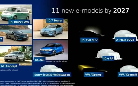 大众汽车加速电动化进程：2027年前将推11款新车，携手小鹏开拓中国市场