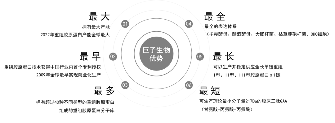 ?從巨子生物開始,讓中國(guó)成分少走10年彎路