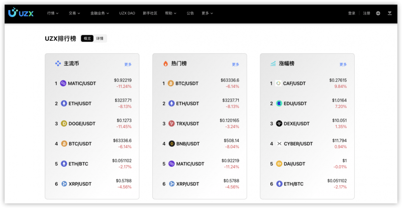 UZX DAO觀察：加密市場(chǎng)全面回調(diào)，Meme幣之春持續(xù)火熱