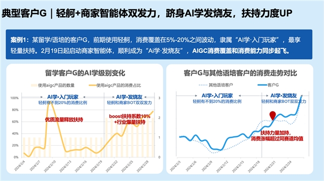 百度教育行業(yè)AIGC營(yíng)銷(xiāo)解決方案全新升級(jí)，為客戶打造全場(chǎng)景“明星員工”