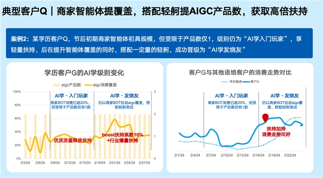 百度教育行業(yè)AIGC營(yíng)銷(xiāo)解決方案全新升級(jí)，為客戶打造全場(chǎng)景“明星員工”