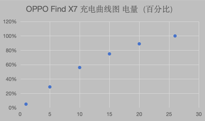 OPPO Find X7體驗(yàn)評測：用了這么久，它真的值得買嗎？