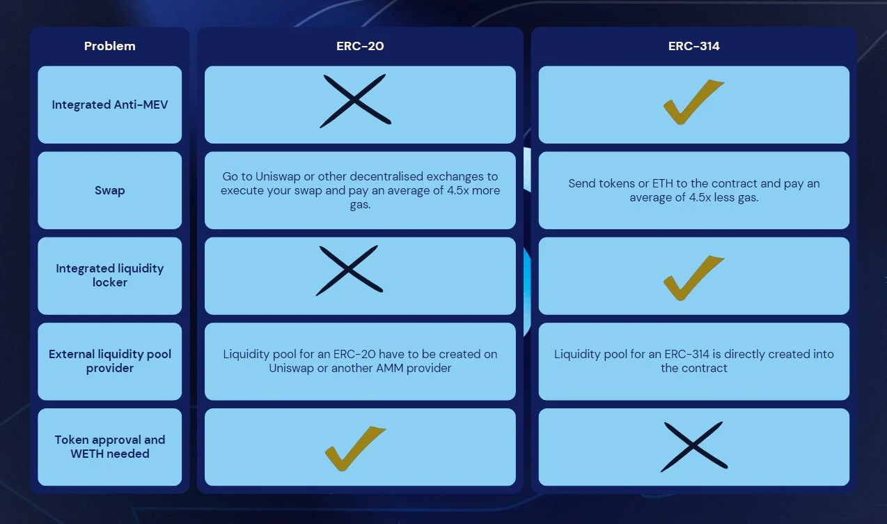 314協(xié)議會是下一個ERC721嗎？