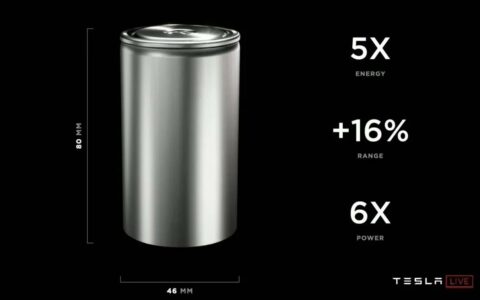 特斯拉预计年底实现4680电池成本低于供应商，电池自主生产迈出重要一步