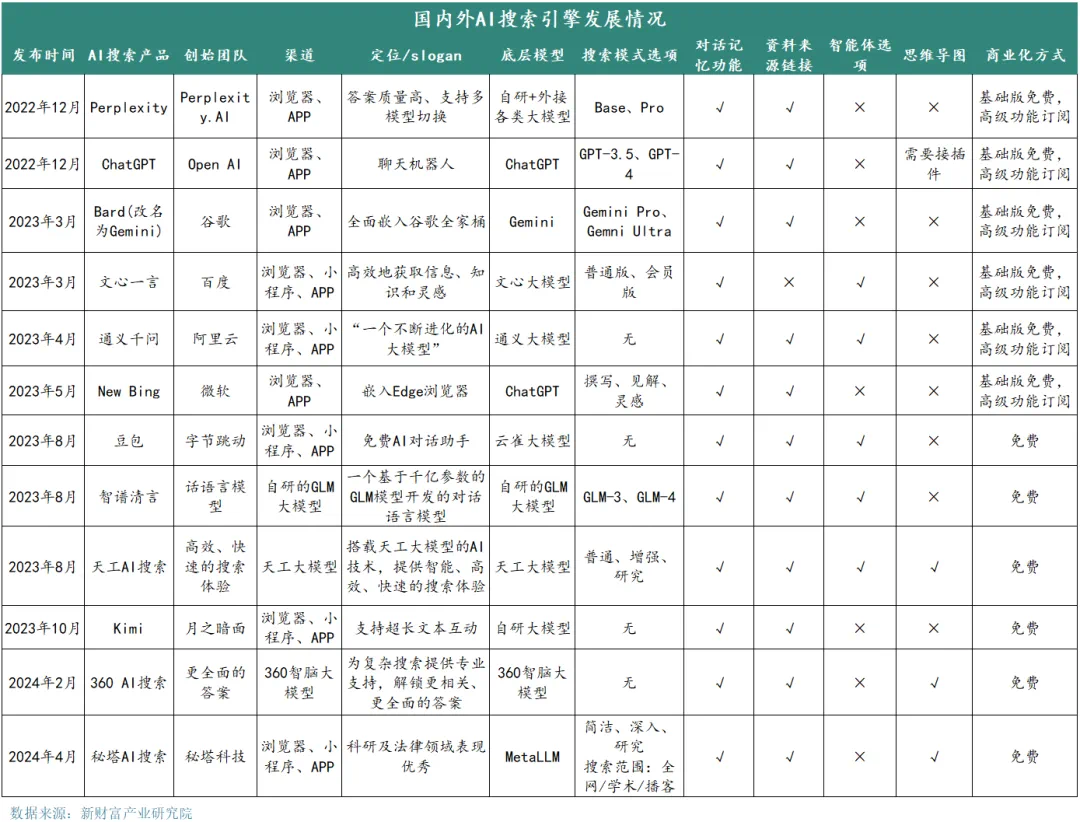 用天工AI扒一扒为何凤凰传奇能持续爆红？