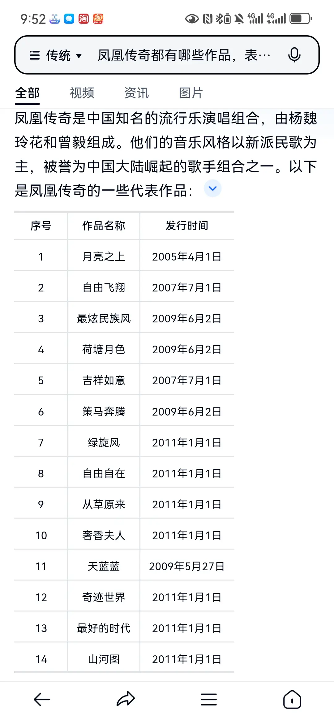 用天工AI扒一扒为何凤凰传奇能持续爆红？