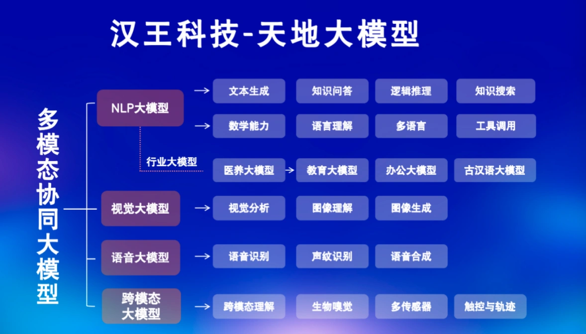 汉王科技亮相2024年中关村论坛年会   用AI赋能血压健康管理