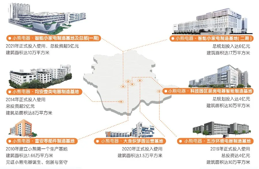 從家電之都到海上絲路，小熊電器與順德共飲“頭啖湯”