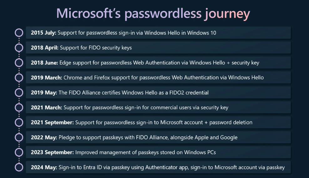 微軟全面啟用Passkey，邁向無密碼登錄新時代