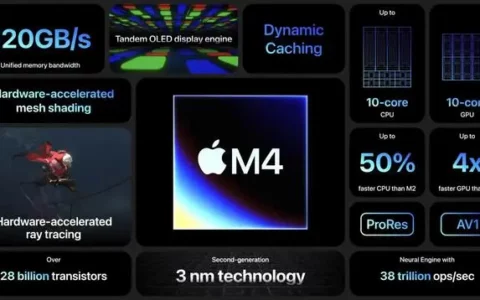M4 iPad Pro与M2 iPad Pro：全新升级与改进的详细解析