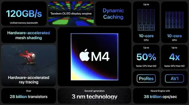 M4 iPad Pro与M2 iPad Pro：全新升级与改进的详细解析