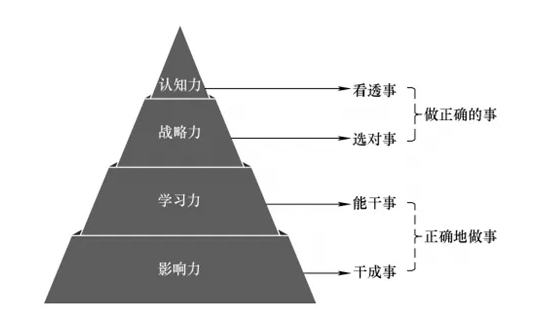 用好“四力模型”，2024輕松干出成績(jī)