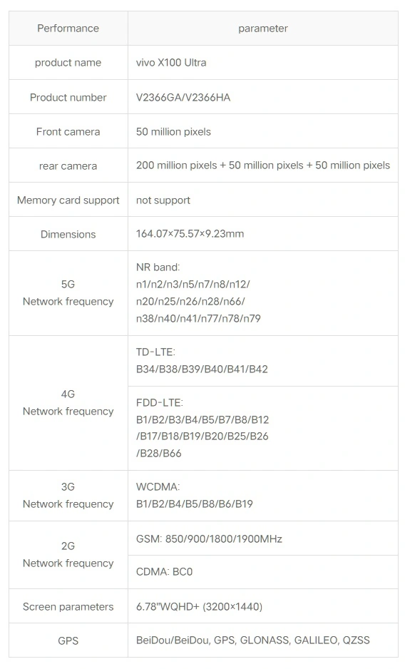 vivo X100 Ultra手機用戶手冊曝光，部分配置信息被確認