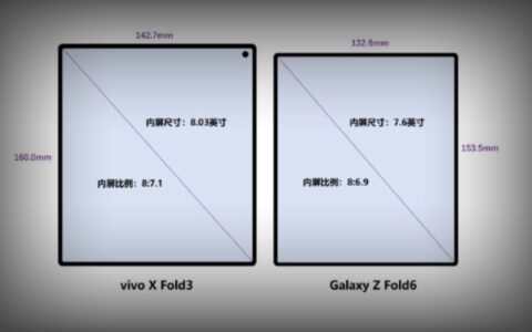 三星Galaxy Z Fold6示意图曝光：更轻薄设计，7.6英寸折叠屏再现